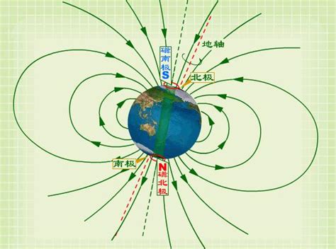 地磁大小查詢|地球物理科学数据中心